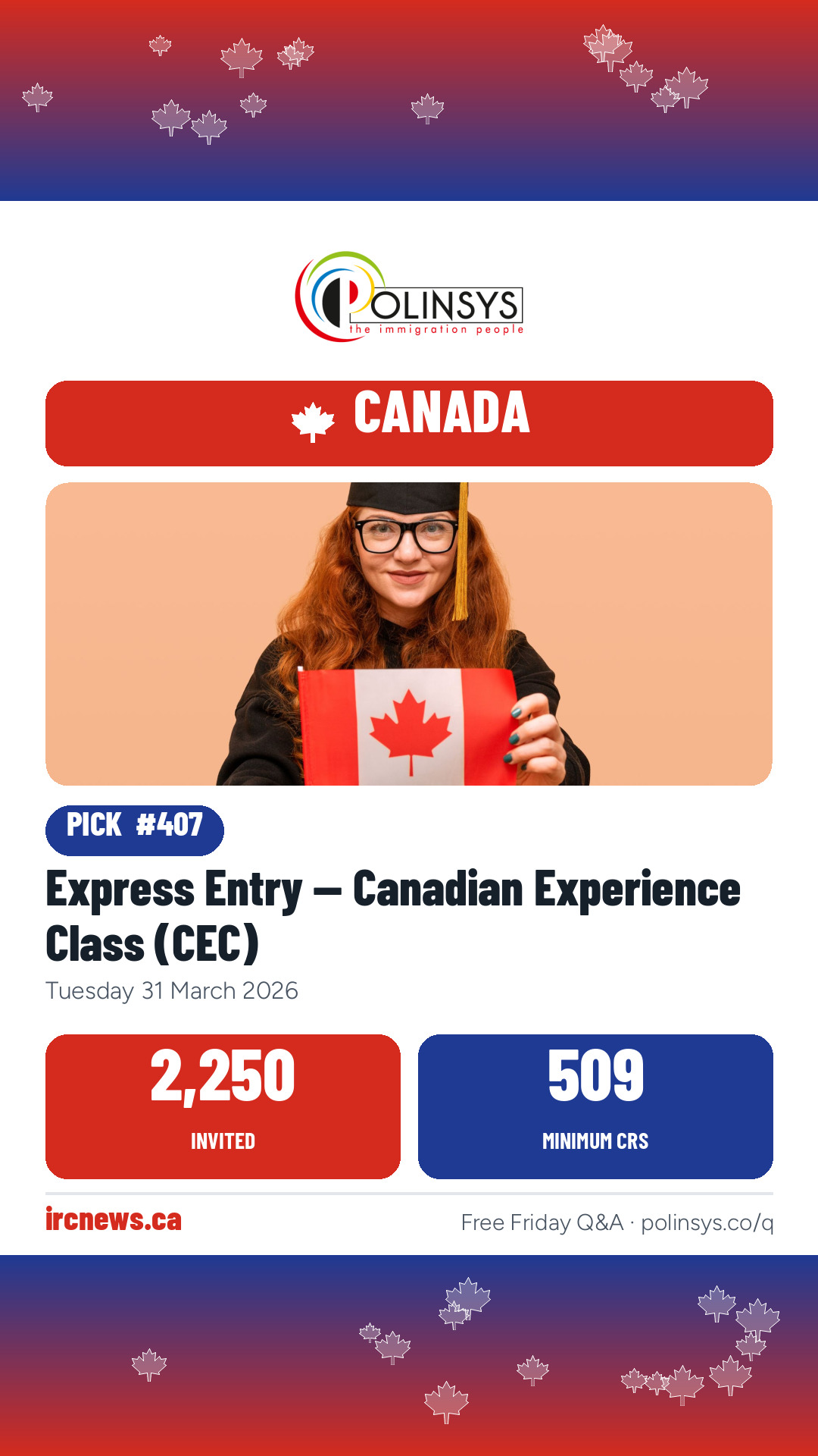 Express Entry — Canadian Experience Class (CEC) — 2,250 invitations, minimum score 509, 31 March 2026