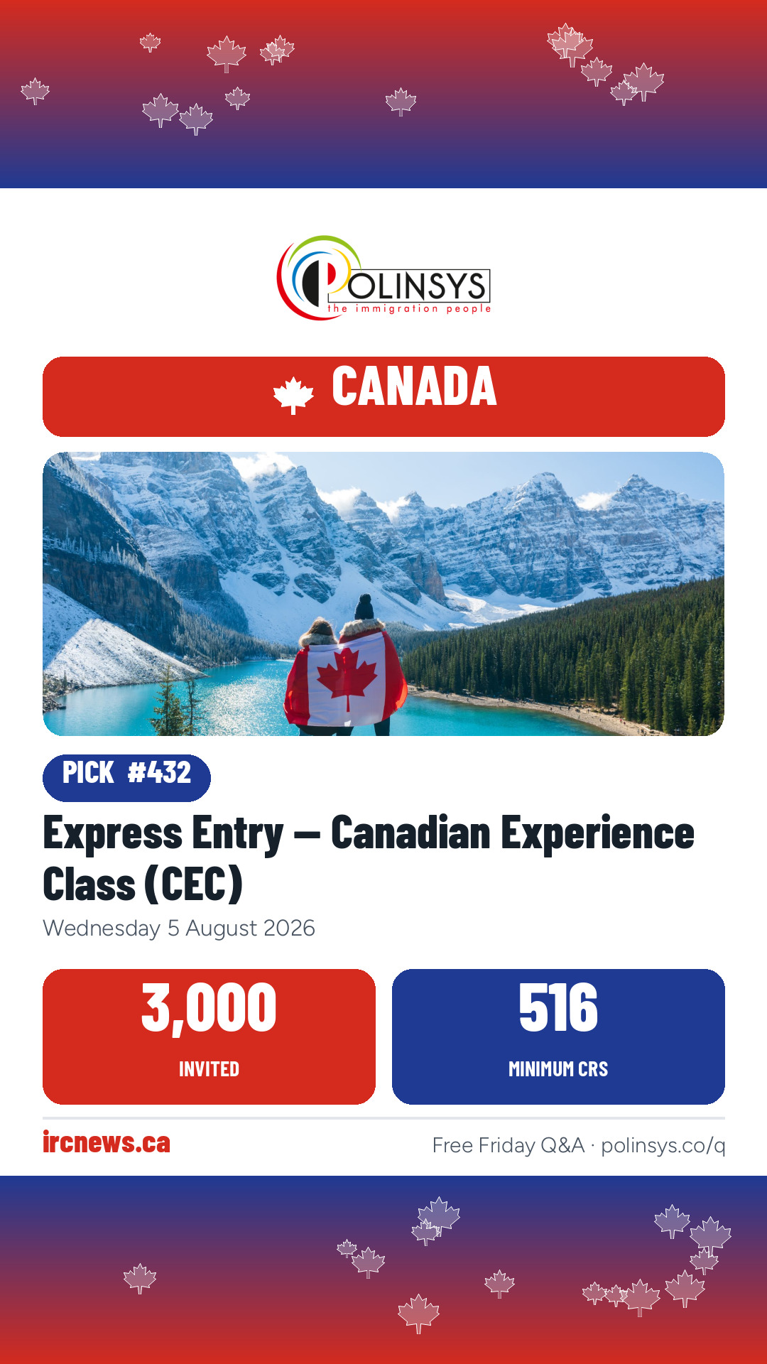 Express Entry — Canadian Experience Class (CEC) — 3,000 invitations, minimum score 516, 5 August 2026