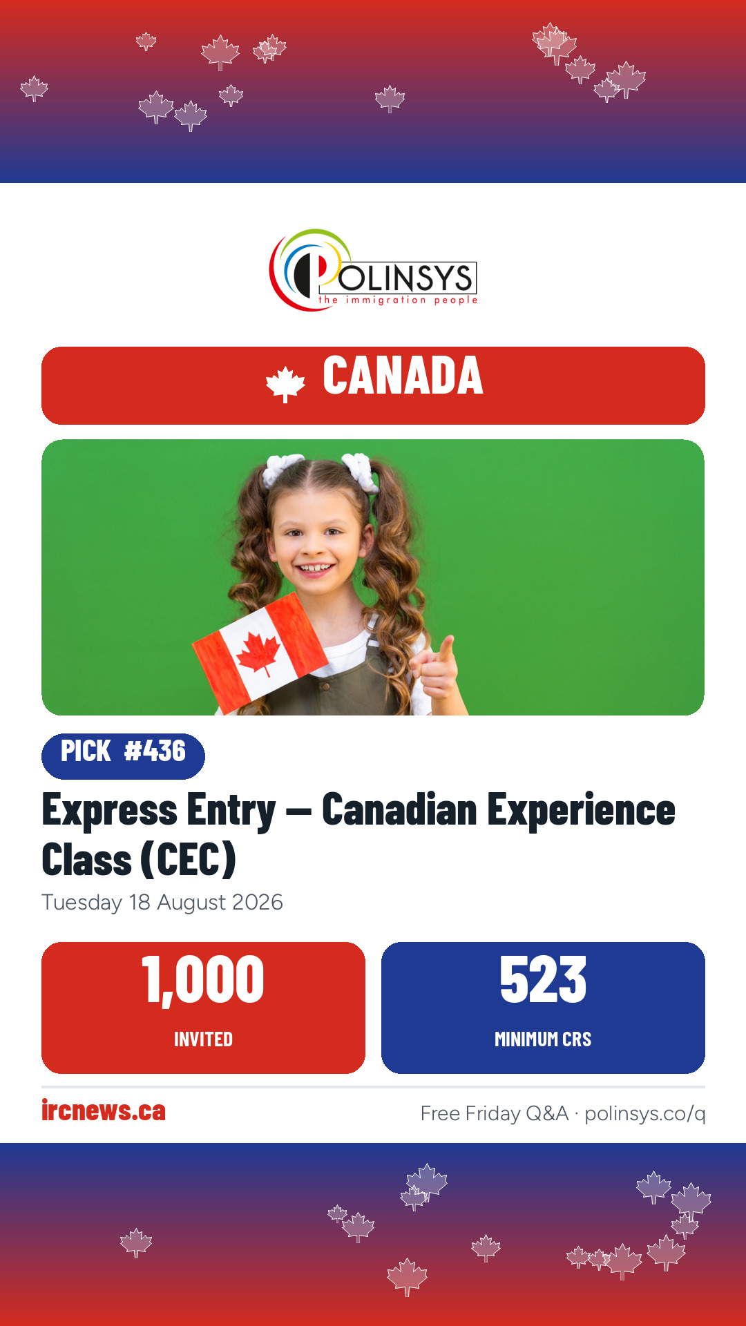 Express Entry — Canadian Experience Class (CEC) — 1,000 invitations, minimum score 523, 18 August 2026