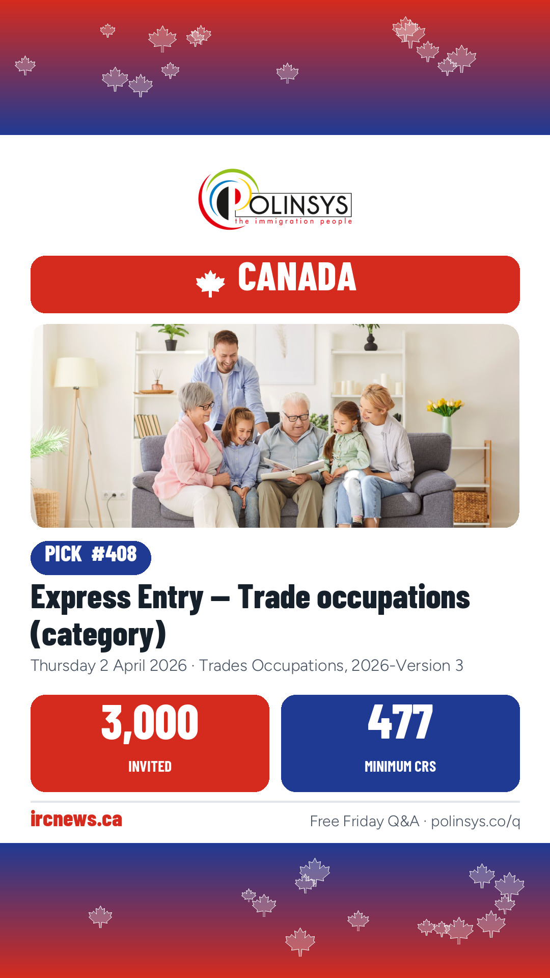 Express Entry — Trade occupations (category) — 3,000 invitations, minimum score 477, 2 April 2026