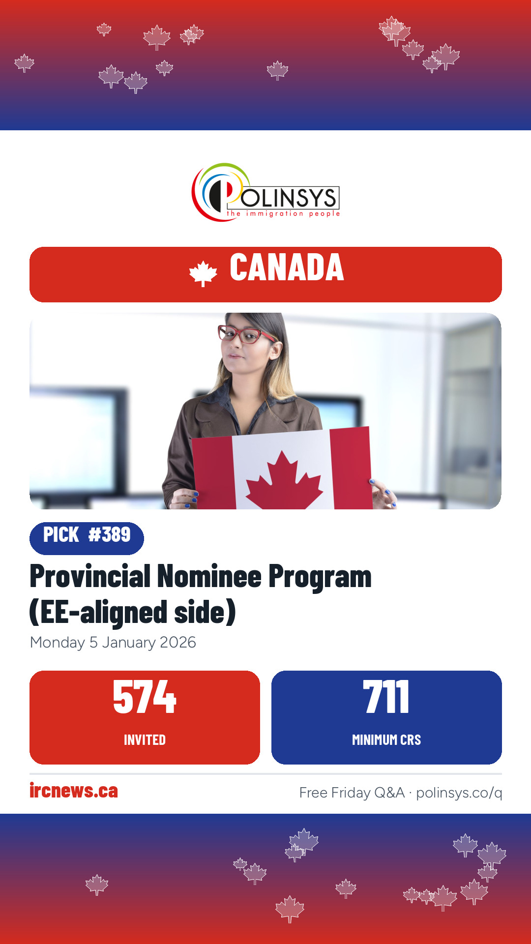 Provincial Nominee Program (EE-aligned side) — 574 invitations, minimum score 711, 5 January 2026