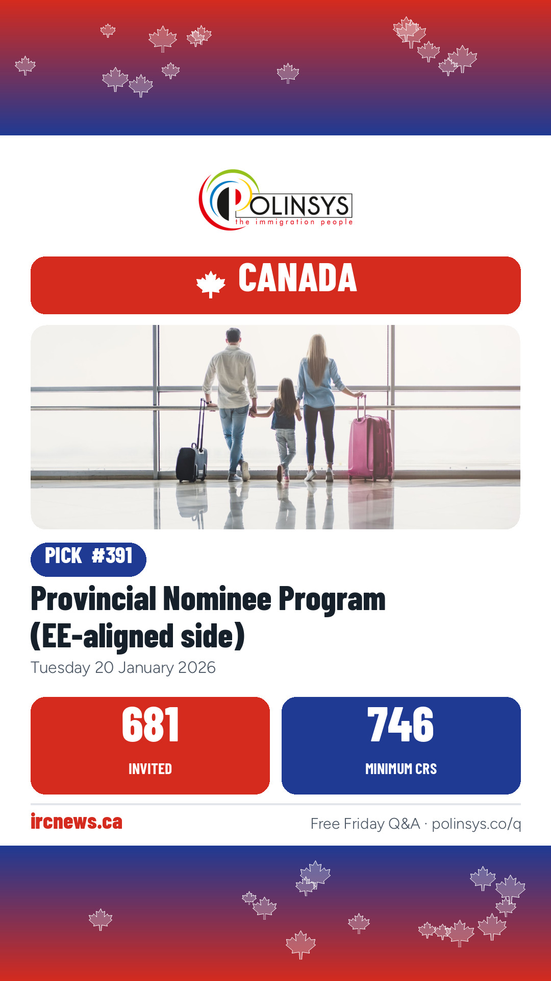 Provincial Nominee Program (EE-aligned side) — 681 invitations, minimum score 746, 20 January 2026
