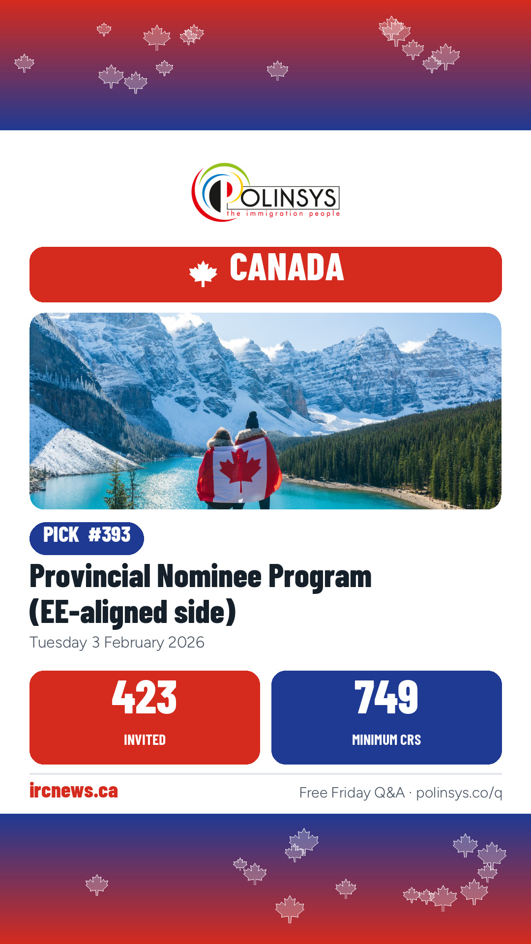 Provincial Nominee Program (EE-aligned side) — 423 invitations, minimum score 749, 3 February 2026