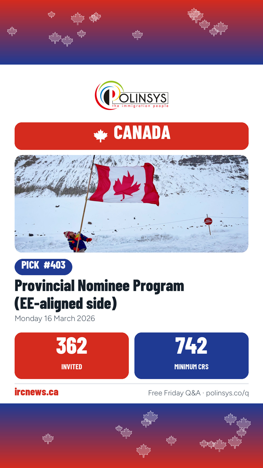 Provincial Nominee Program (EE-aligned side) — 362 invitations, minimum score 742, 16 March 2026