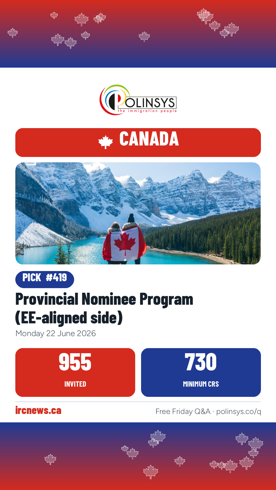 Provincial Nominee Program (EE-aligned side) — 955 invitations, minimum score 730, 22 June 2026