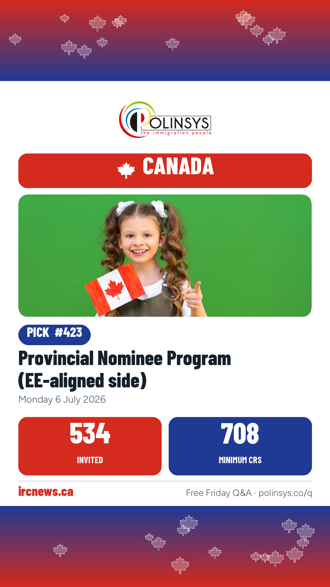 Provincial Nominee Program (EE-aligned side) — 534 invitations, minimum score 708, 6 July 2026