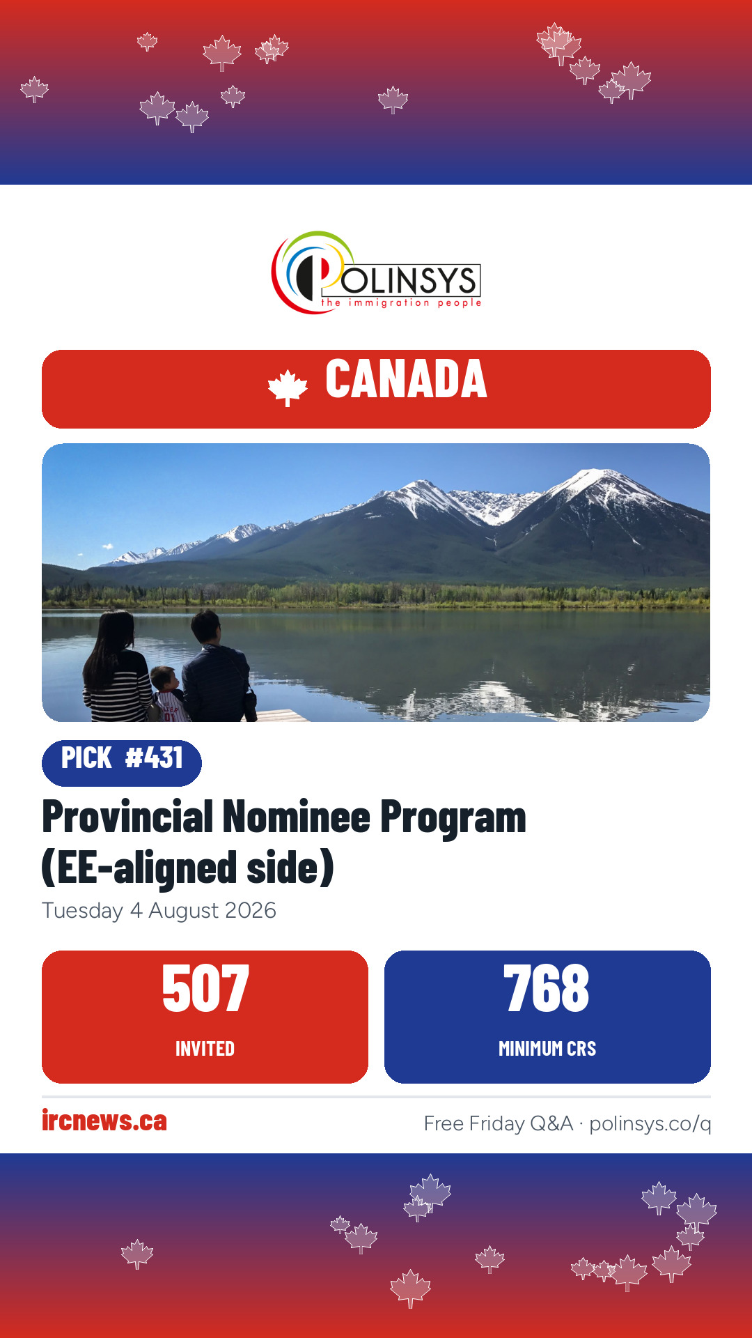 Provincial Nominee Program (EE-aligned side) — 507 invitations, minimum score 768, 4 August 2026