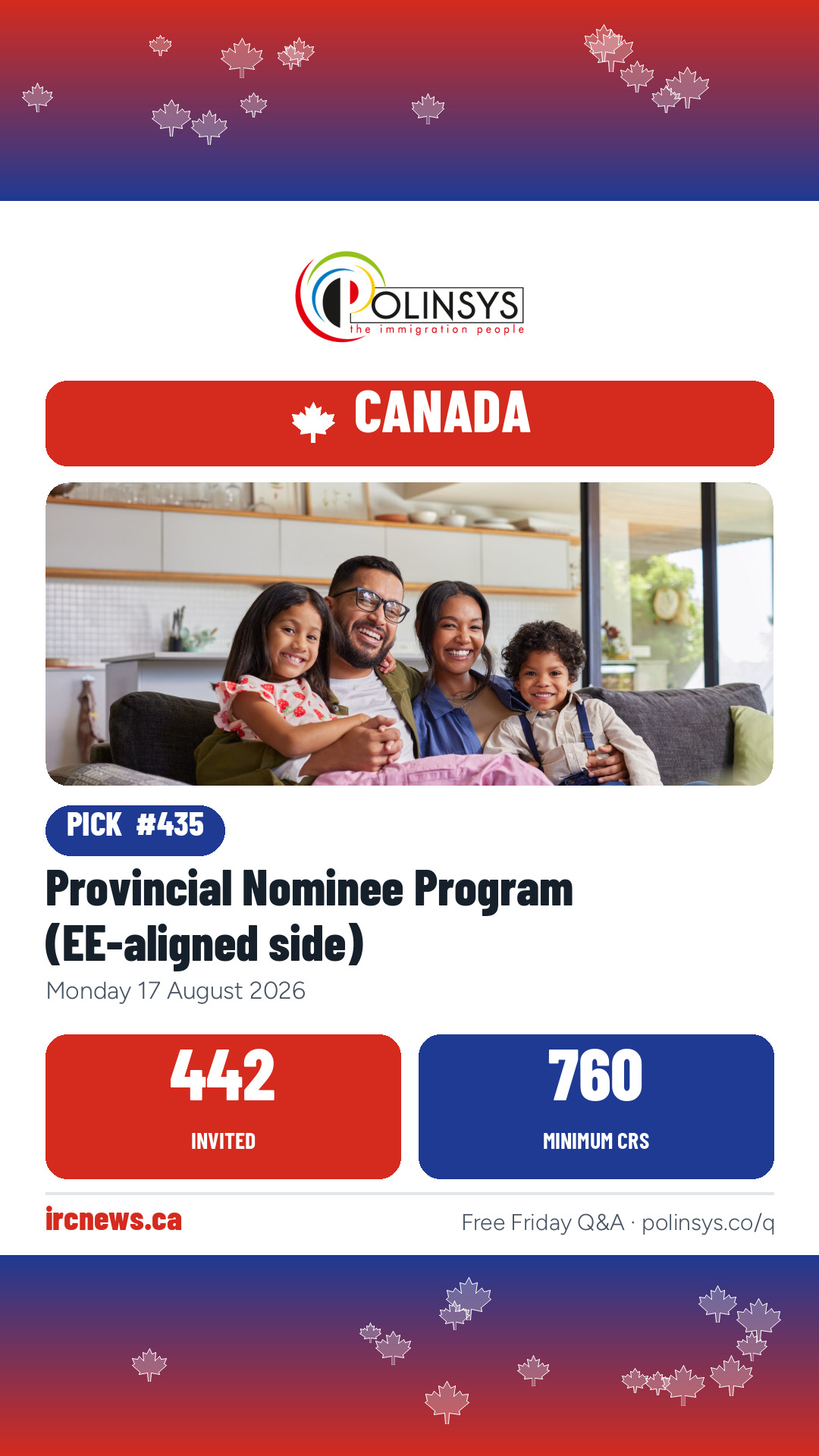 Provincial Nominee Program (EE-aligned side) — 442 invitations, minimum score 760, 17 August 2026