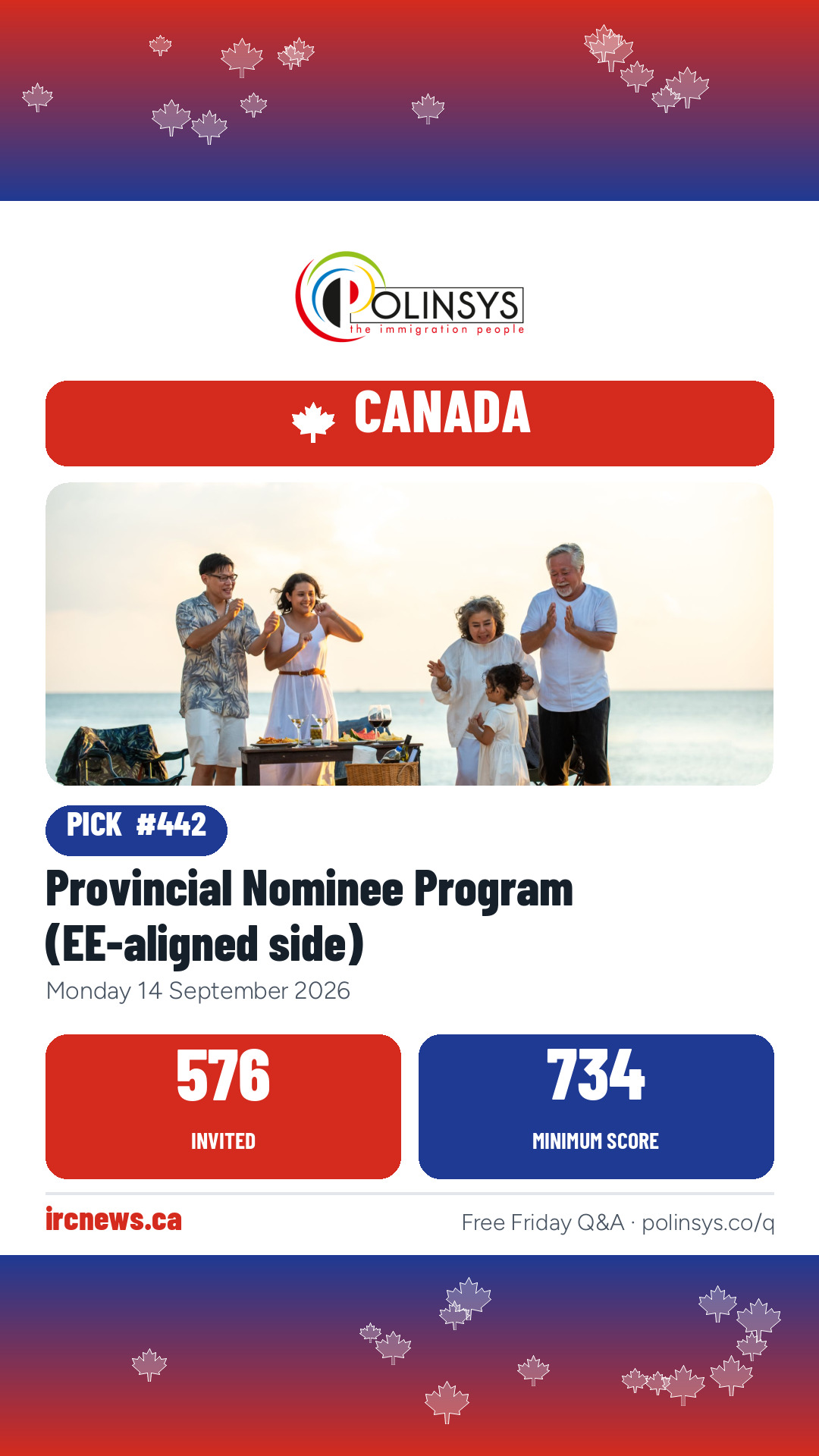 Provincial Nominee Program (EE-aligned side) — 576 invitations, minimum score 734, 14 September 2026