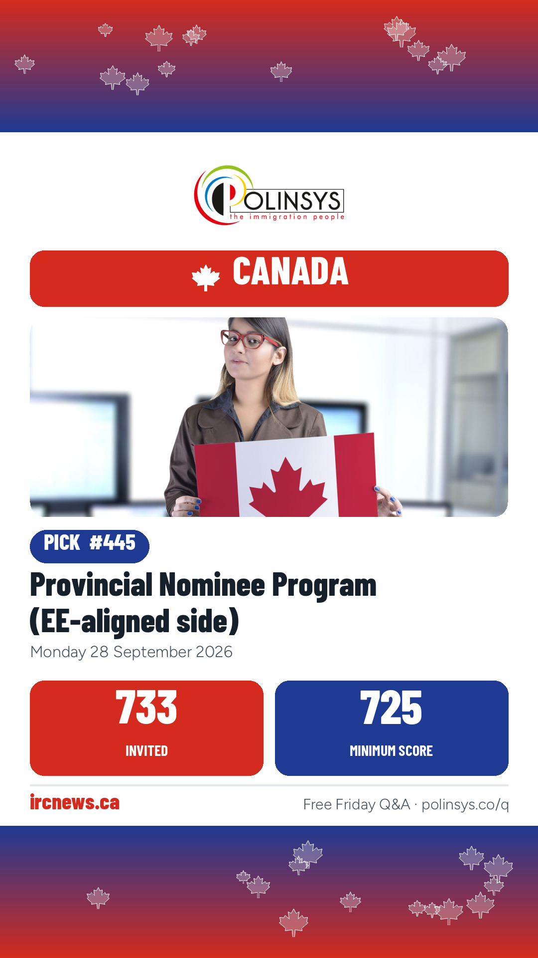 Provincial Nominee Program (EE-aligned side) — 733 invitations, 28 Sep 2026