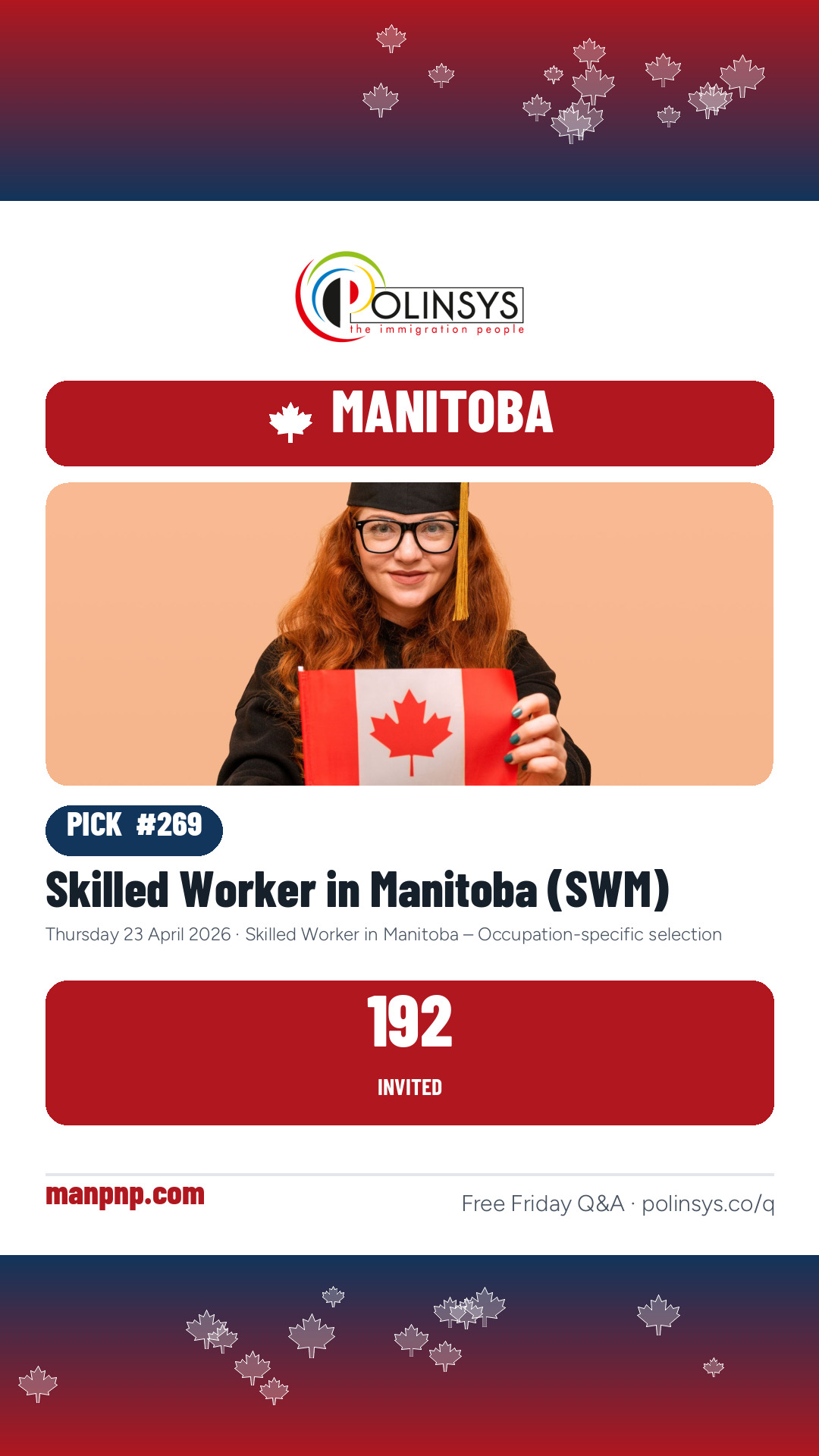 Skilled Worker in Manitoba (SWM) — 192 invitations, 23 April 2026