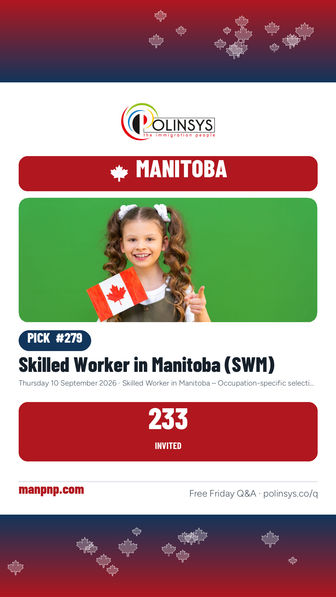 Skilled Worker in Manitoba (SWM) — 233 invitations, 10 September 2026