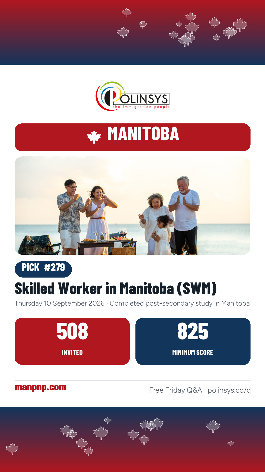 Skilled Worker in Manitoba (SWM) — 508 invitations, minimum score 825, 10 September 2026