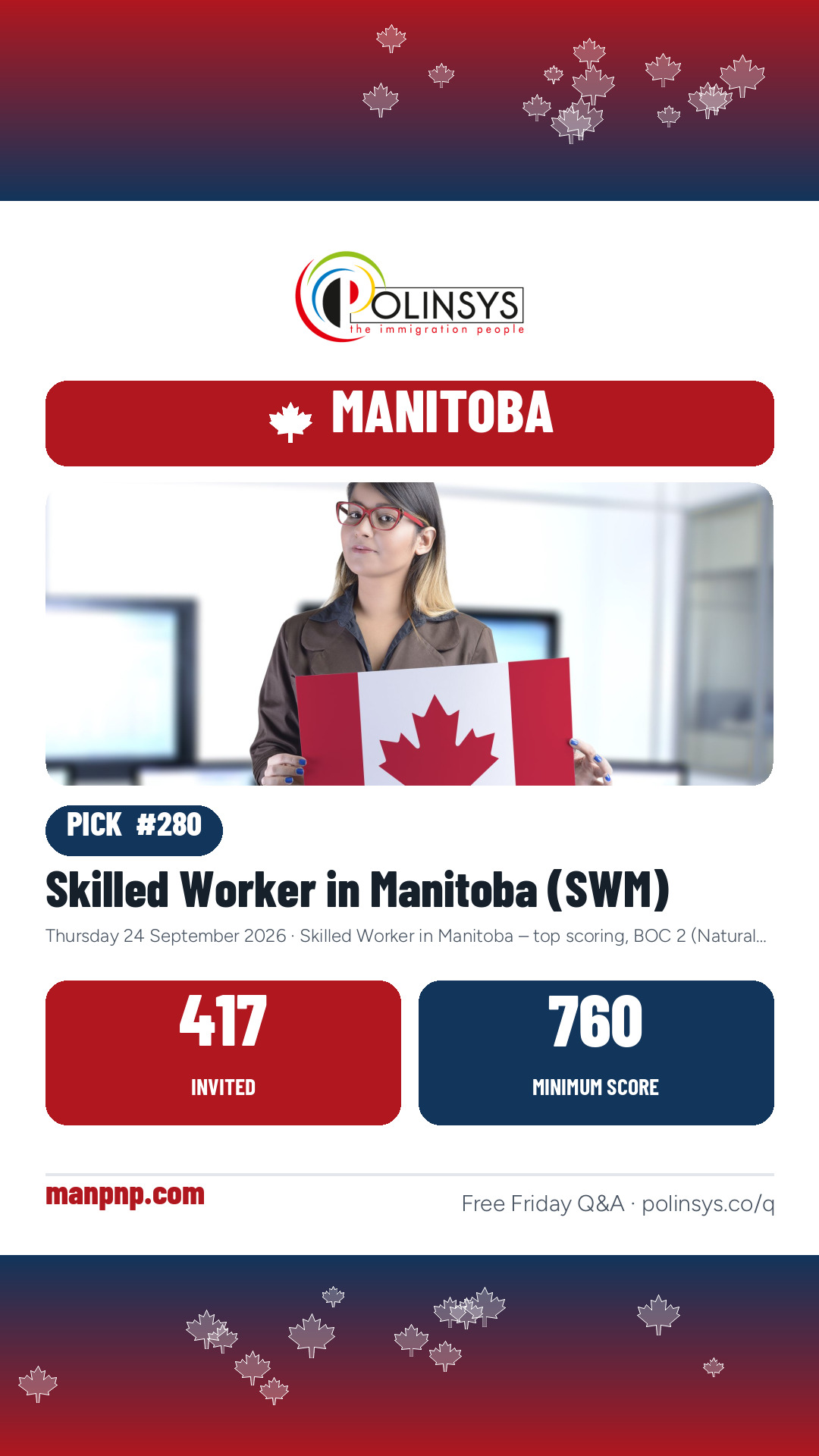 Skilled Worker in Manitoba (SWM) — 417 invitations, minimum score 760, 24 September 2026