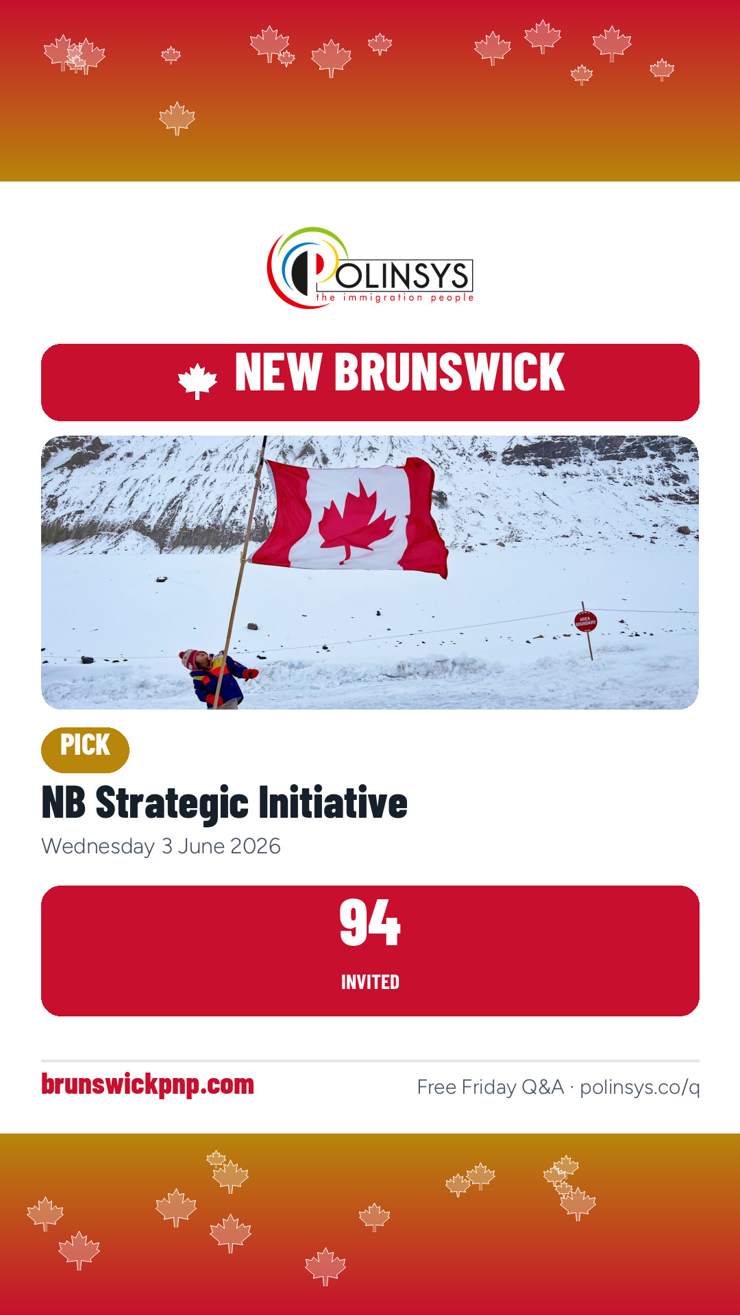 NB Strategic Initiative — 94 invitations, 3 June 2026