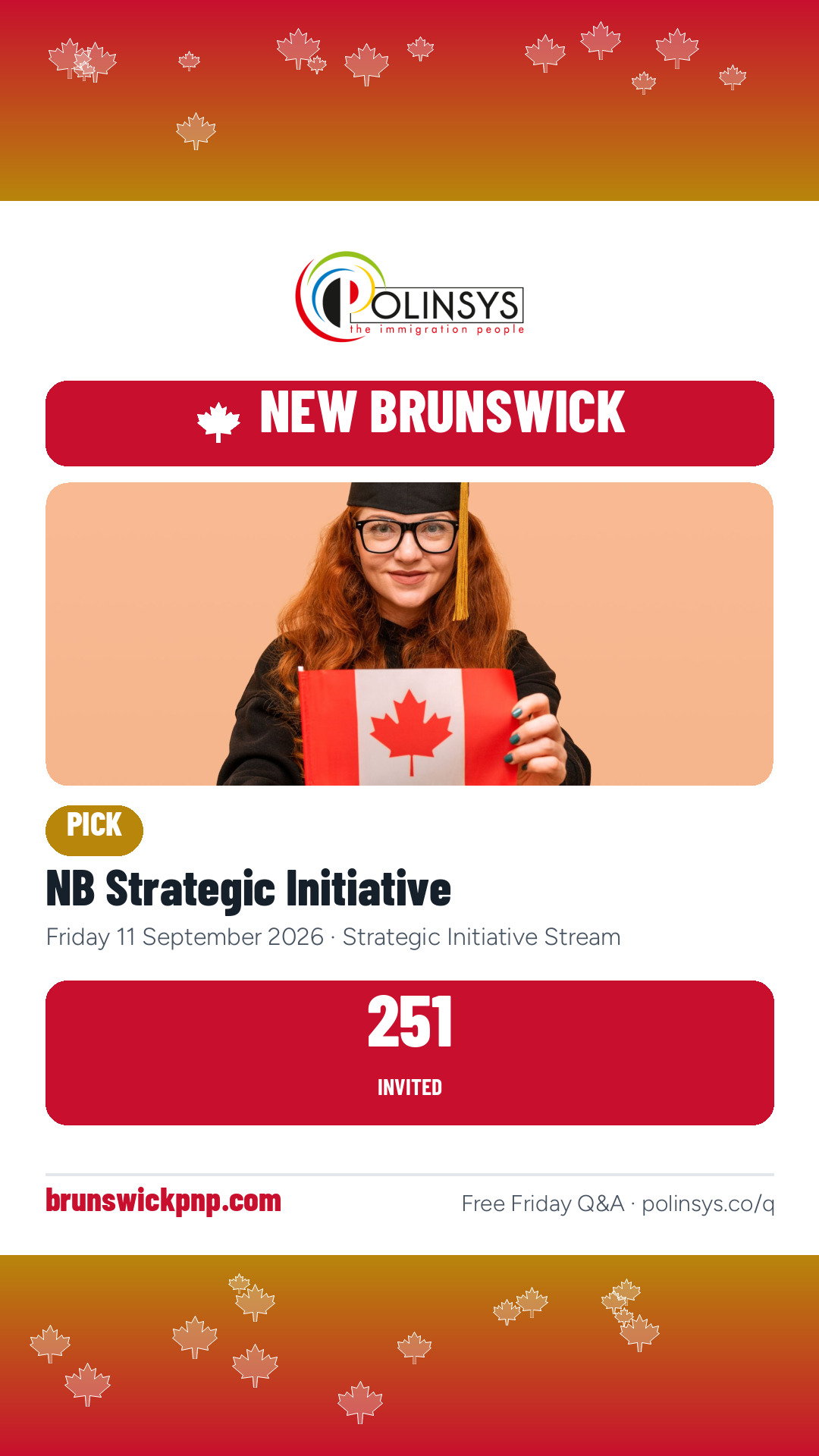 NB Strategic Initiative — 251 invitations, 11 September 2026